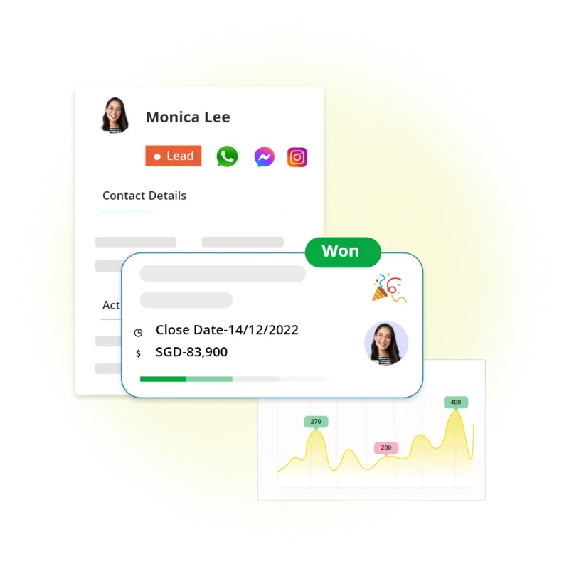 Sales CRM showing monthly sales